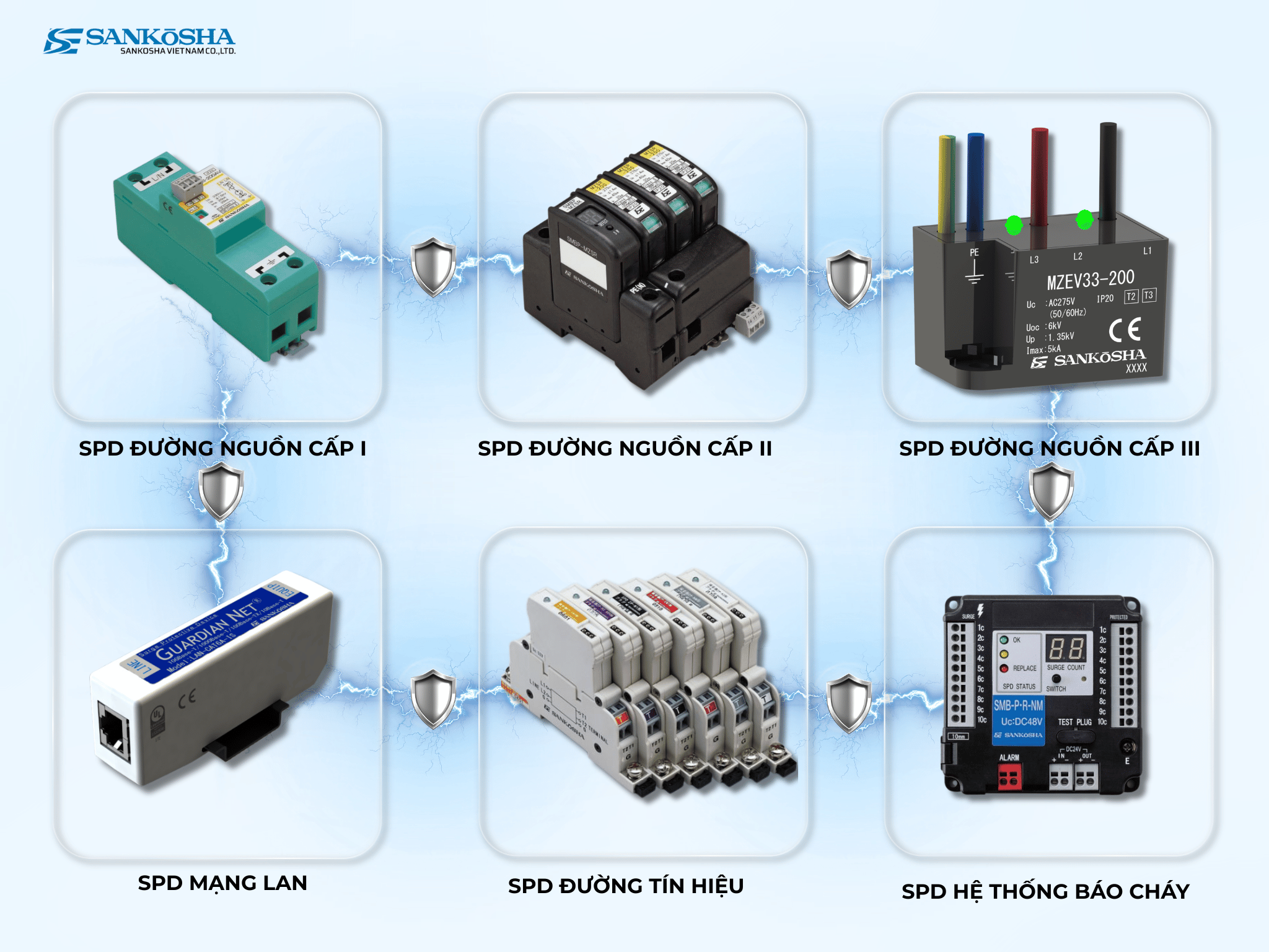 thiet-bi-chong-set-lan-truyen-spd-sankosha-chinh-hang